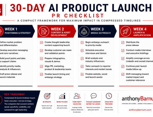 30-Day AI Product Launch PR Checklist